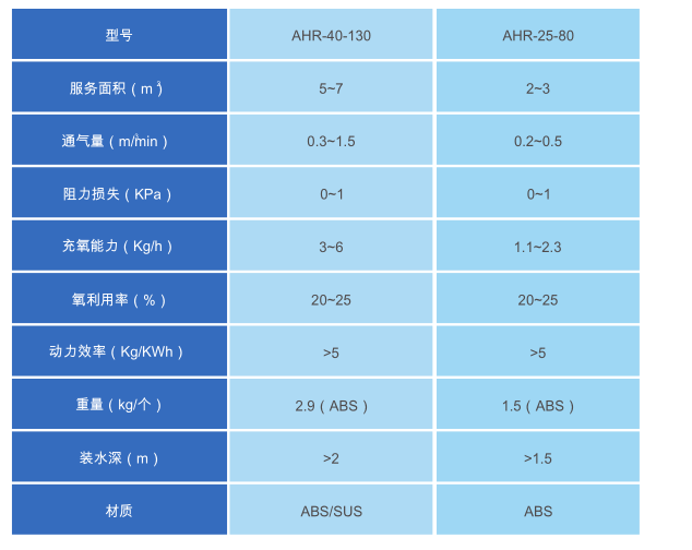 曝氣器型號(hào)